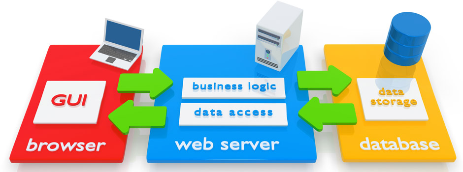 Responsive image